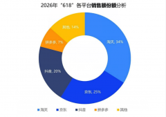 你刷到的商品保举越来越